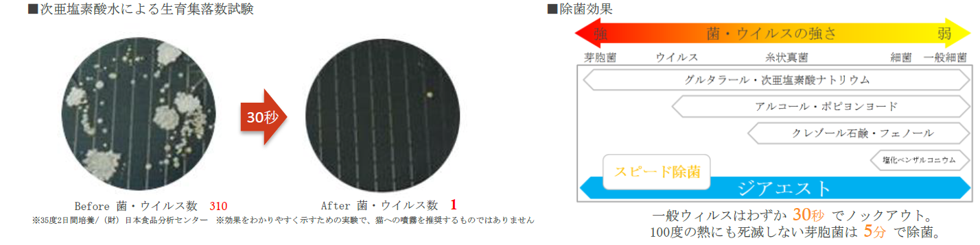 ジアエスト PRO 5L