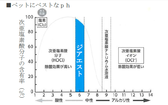ジアエスト　付替用 400ml 2個セット