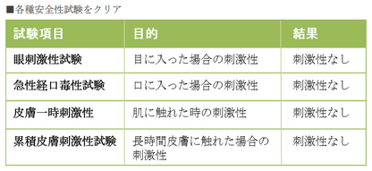 ジアエスト　PRO　5L