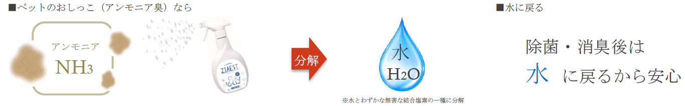 ジアエスト　付替用 400ml